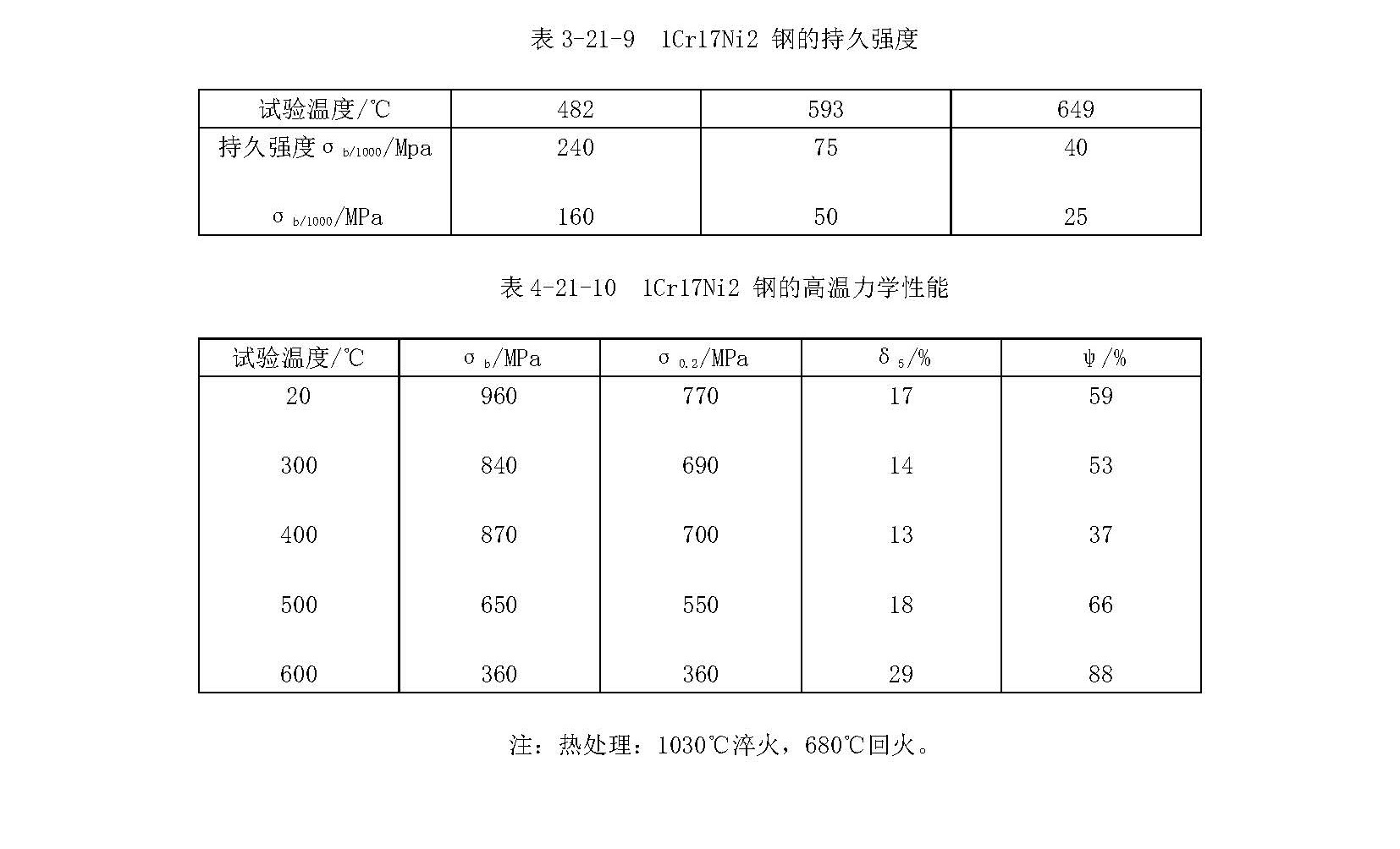 1Cr17Ni2材料的各項指標(biāo)_頁面_3