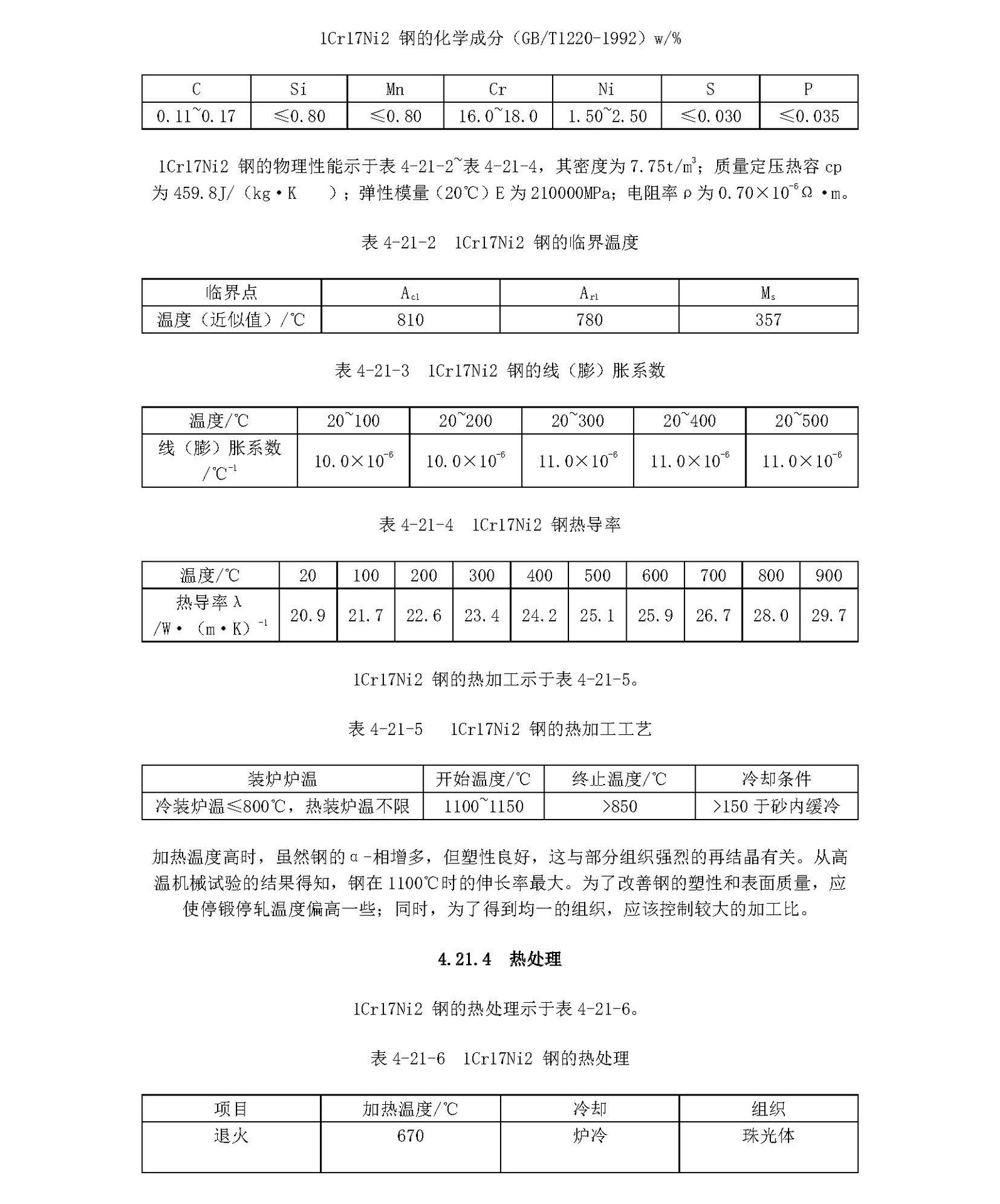 1Cr17Ni2材料的各項(xiàng)指標(biāo)_頁(yè)面_1