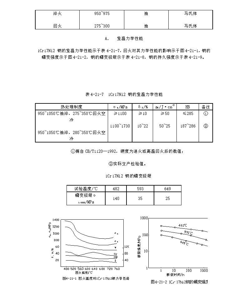 1Cr17Ni2材料的各項(xiàng)指標(biāo)_頁(yè)面_2